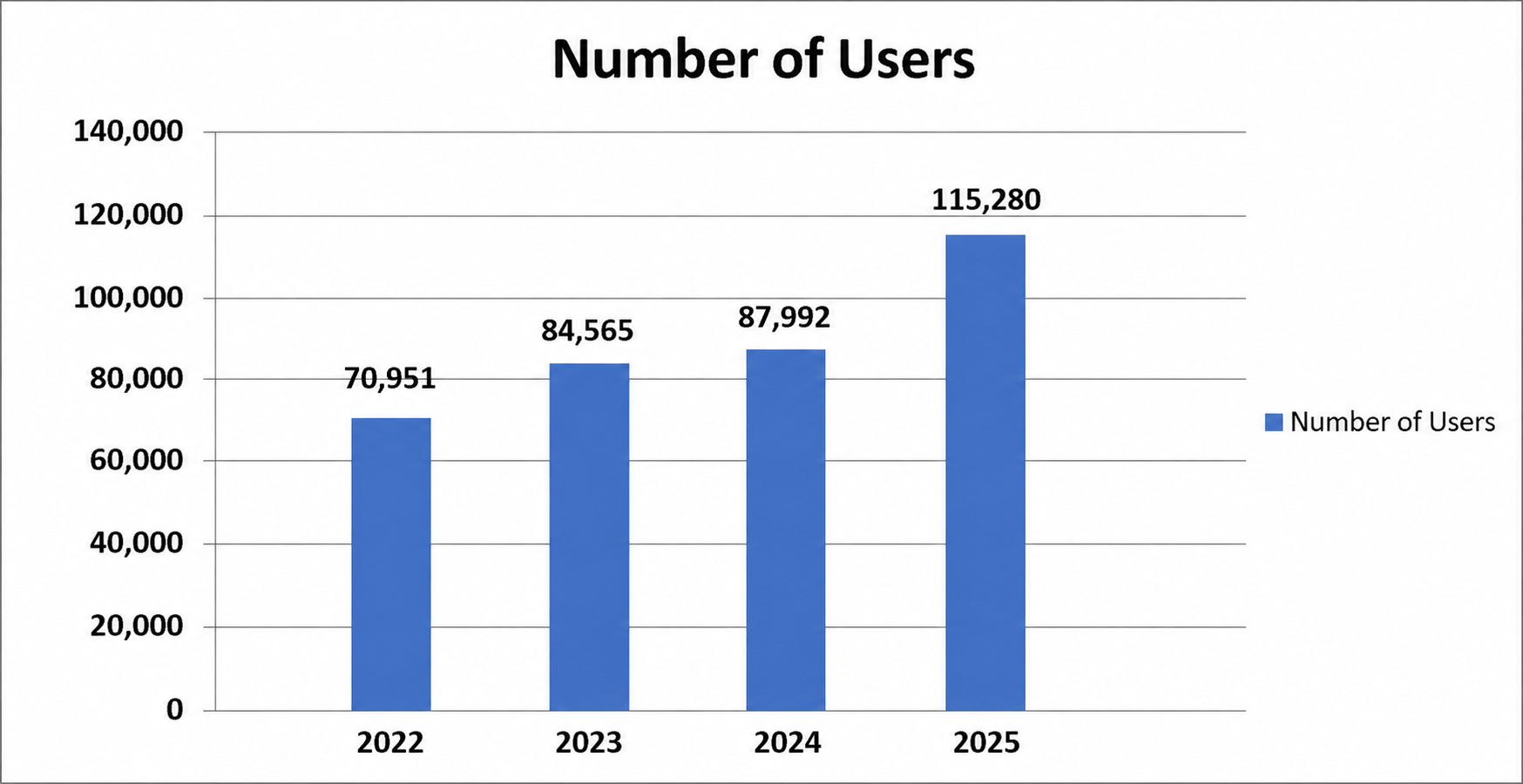 Number of Users.png