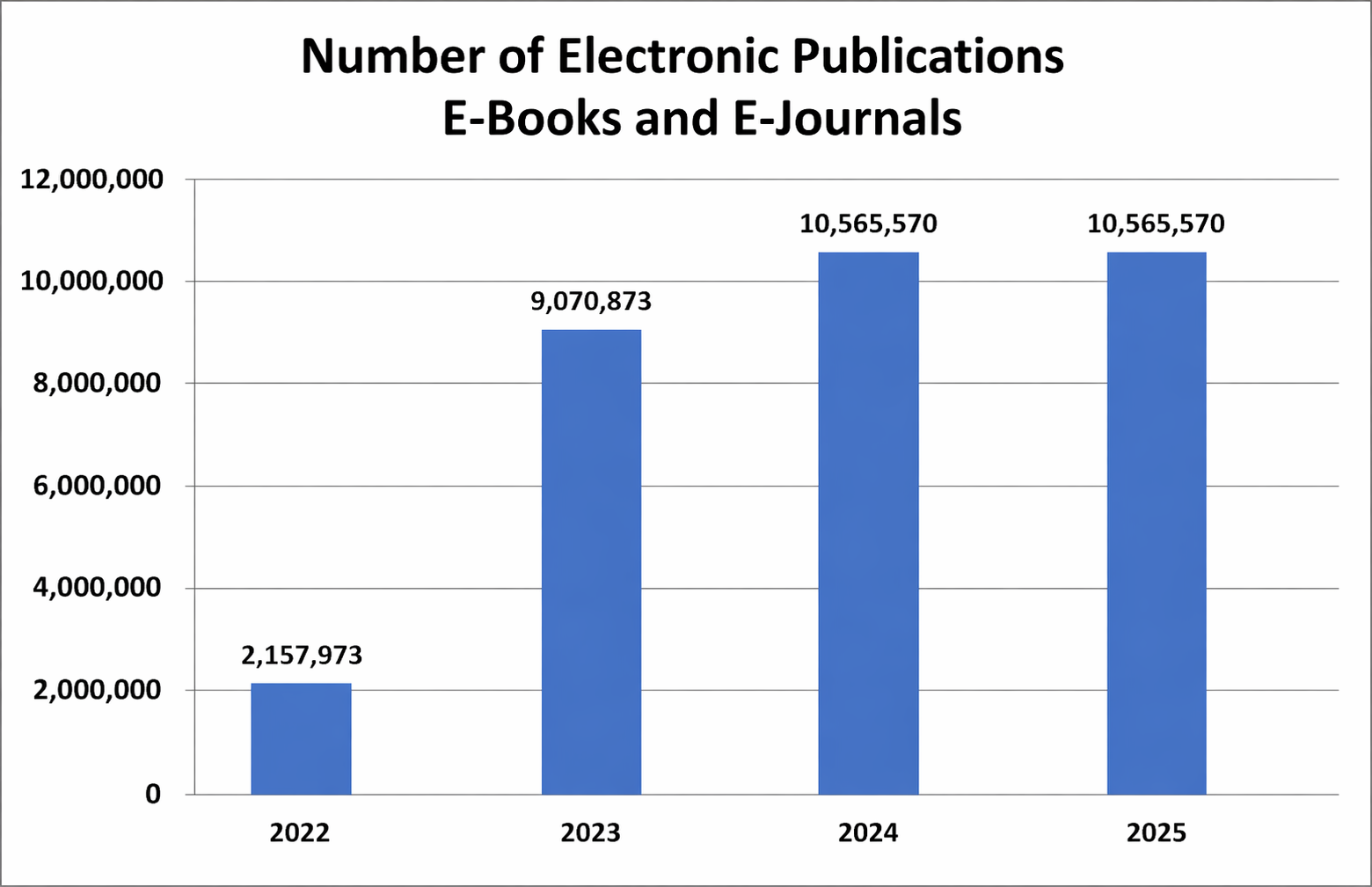 Number of Electronic Publications.png