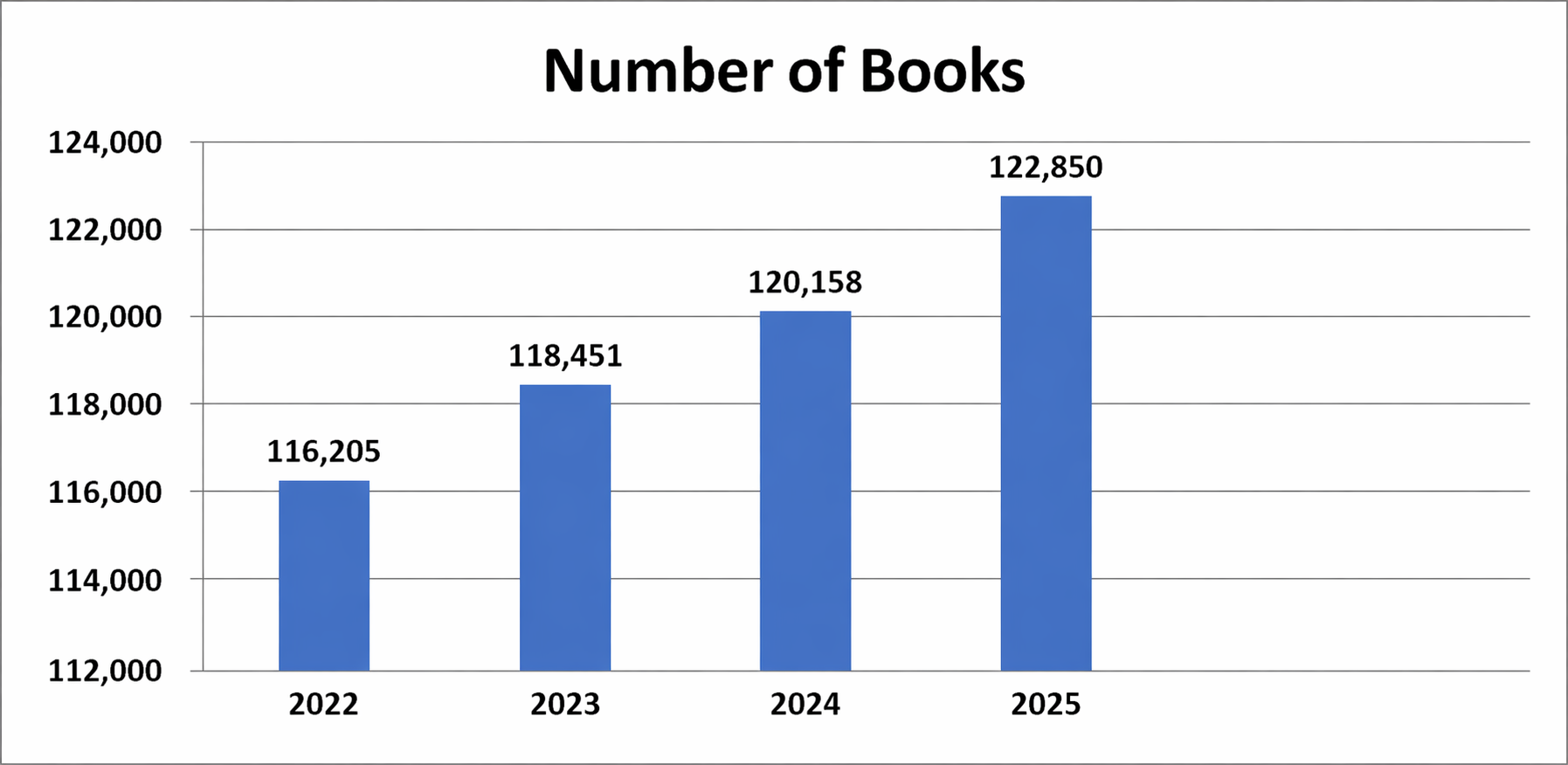 Number of Books.png